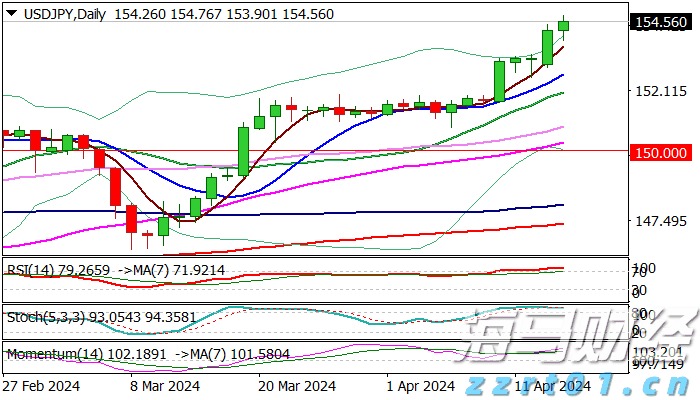 Coach热销难抵关税寒流 Tapestry(TPR.US)盈利展望受挫股价暴跌